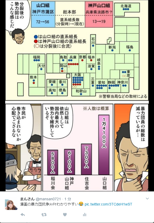 暴力団抗争漫画