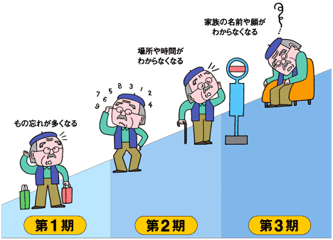 認知症
