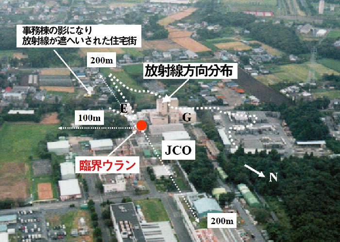 東海村臨界事故