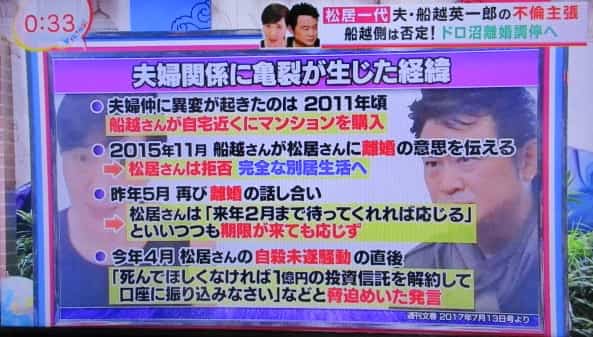 松居一代 週刊文春