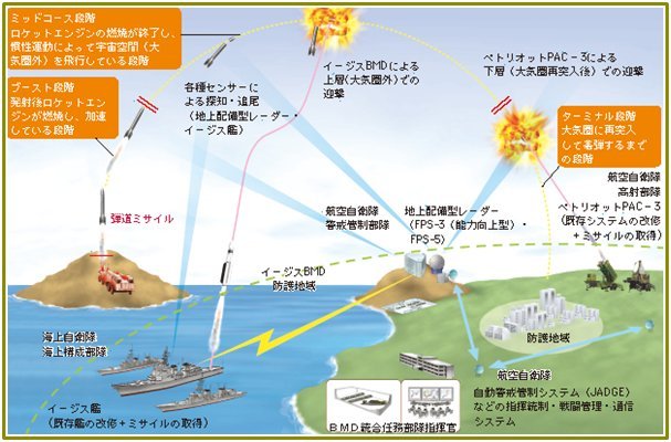 ミサイル図