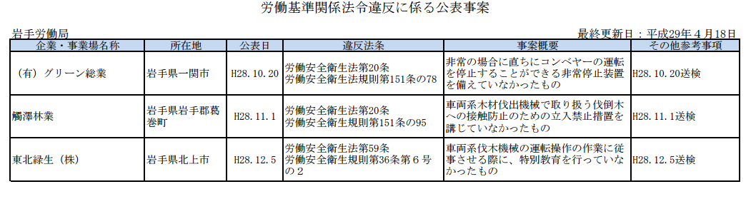 厚生労働省公認ブラック企業