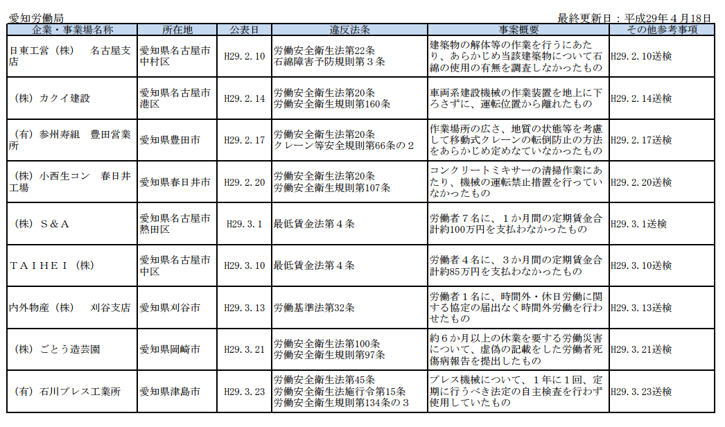厚生労働省公認ブラック企業