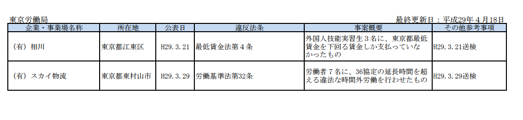 厚生労働省公認ブラック企業