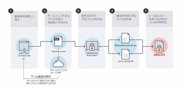 l_tm_wannacry02