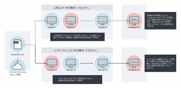 l_tm_wannacry03