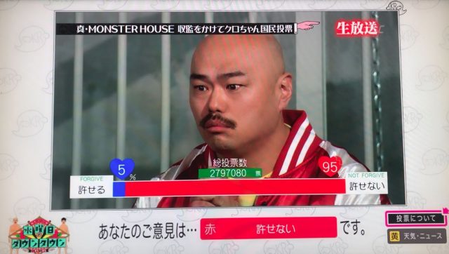 クロちゃん クズすぎ エピソードまとめ モンスターハウスでのやらせ疑惑とは Endia